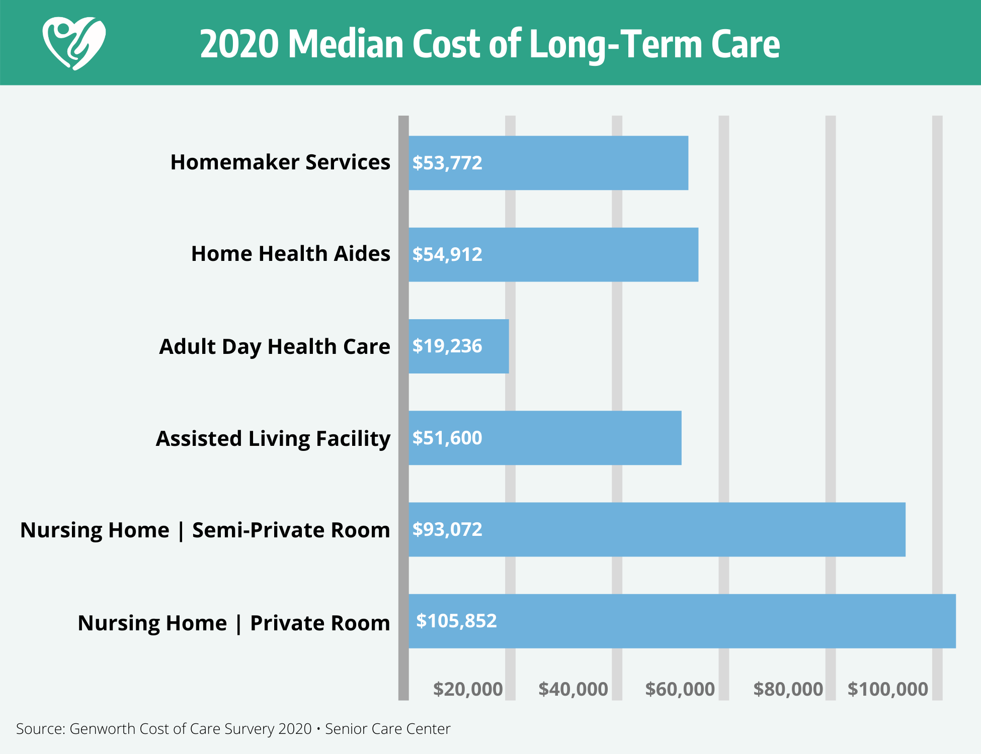 A Complete Guide To LongTerm Care Insurance in 2021 Senior Care Center
